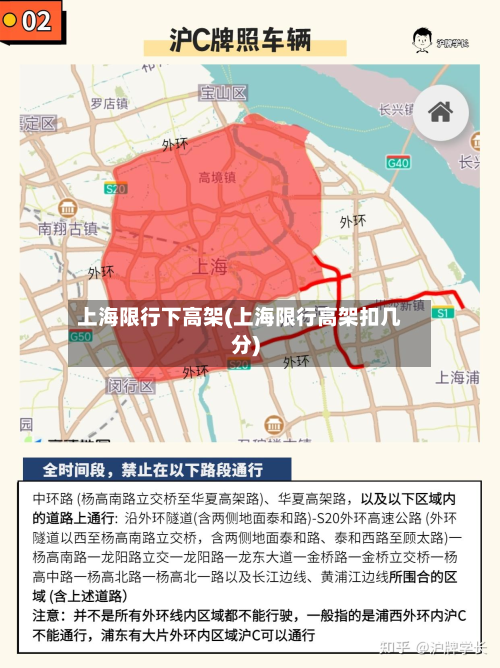 上海限行下高架(上海限行高架扣几分)