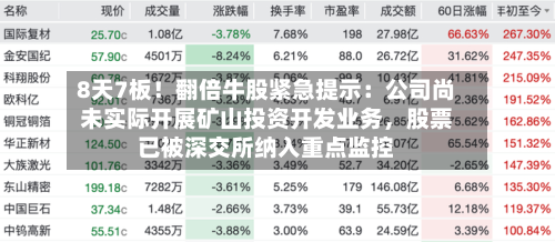 8天7板！翻倍牛股紧急提示：公司尚未实际开展矿山投资开发业务，股票已被深交所纳入重点监控-第2张图片
