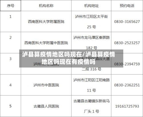 泸县算疫情地区吗现在/泸县算疫情地区吗现在有疫情吗-第3张图片