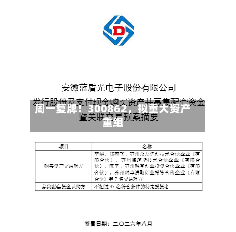 周一复牌！300862，拟重大资产重组-第3张图片