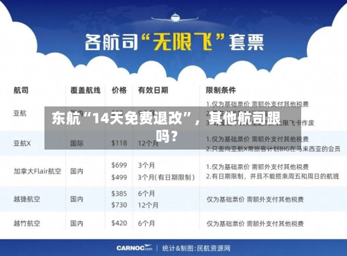 东航“14天免费退改	”	，其他航司跟吗？-第3张图片