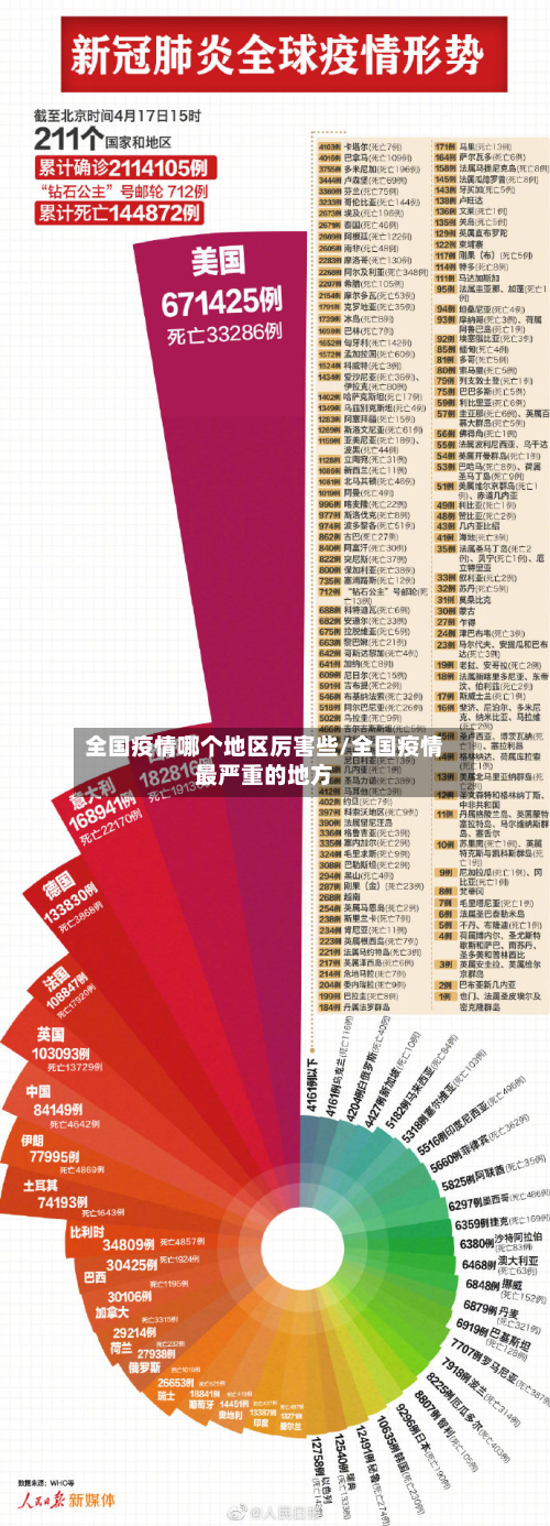 全国疫情哪个地区厉害些/全国疫情最严重的地方