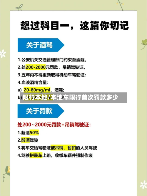 限行本地/本地车限行首次罚款多少