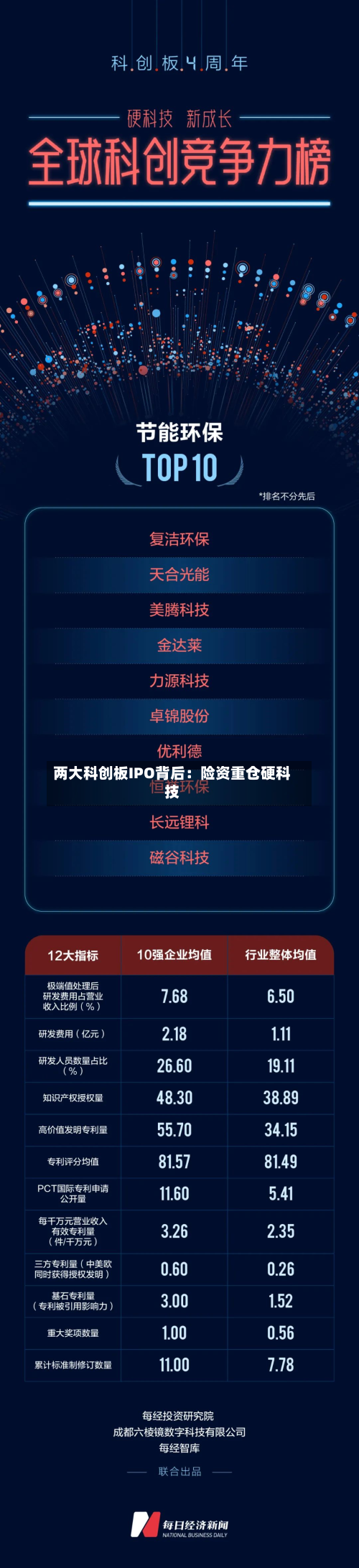 两大科创板IPO背后:险资重仓硬科技-第3张图片