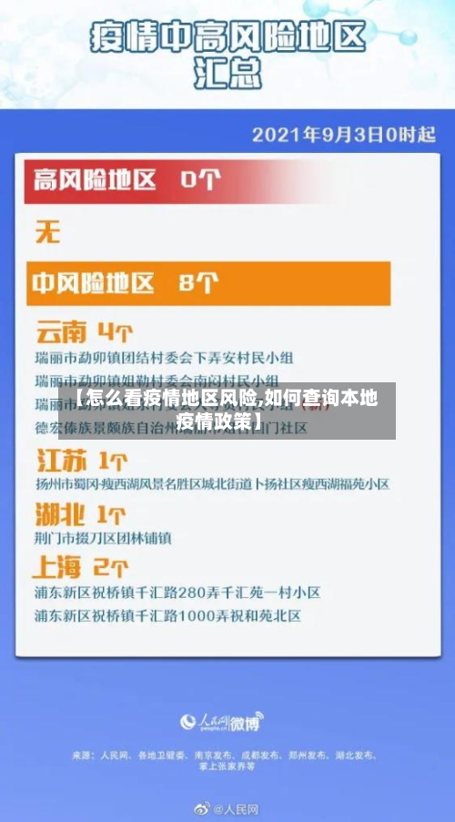 【怎么看疫情地区风险,如何查询本地疫情政策】-第2张图片