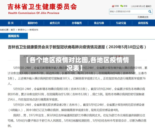 【各个地区疫情对比图,各地区疫情情况表】-第3张图片