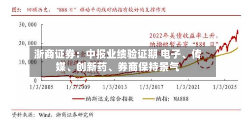 浙商证券：中报业绩验证期 电子	、传媒、创新药、券商保持景气-第2张图片