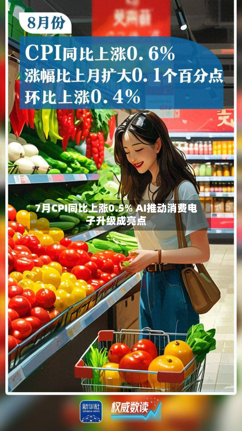 7月CPI同比上涨0.5% AI推动消费电子升级成亮点