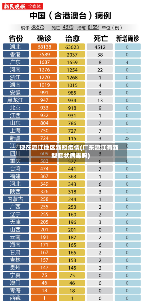 现在湛江地区新冠疫情(广东湛江有新型冠状病毒吗)