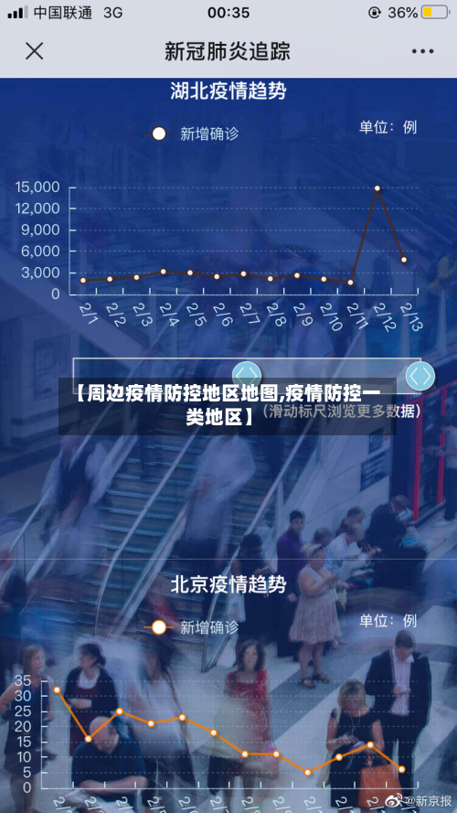 【周边疫情防控地区地图,疫情防控一类地区】-第2张图片