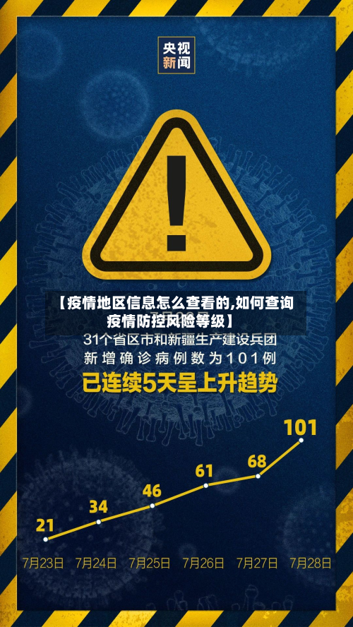 【疫情地区信息怎么查看的,如何查询疫情防控风险等级】
