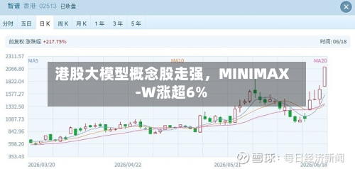 港股大模型概念股走强，MINIMAX-W涨超6%-第2张图片