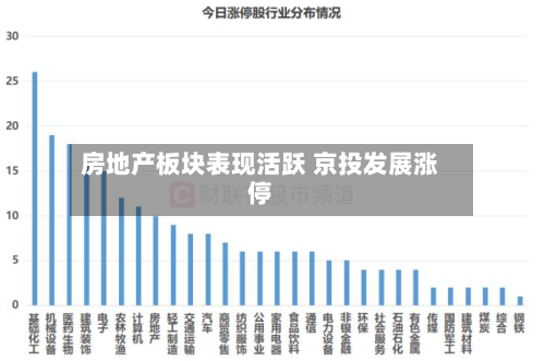 房地产板块表现活跃 京投发展涨停-第2张图片