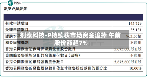 剂泰科技-P持续获市场资金追捧 午前股价涨超7%-第2张图片