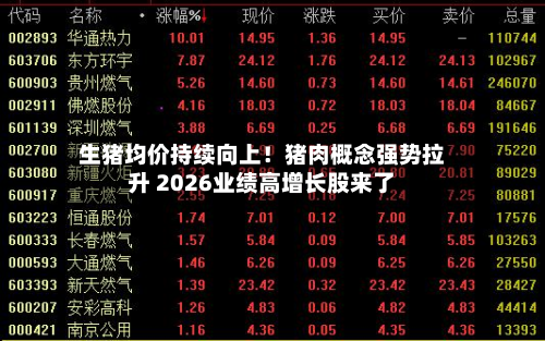 生猪均价持续向上！猪肉概念强势拉升 2026业绩高增长股来了-第1张图片
