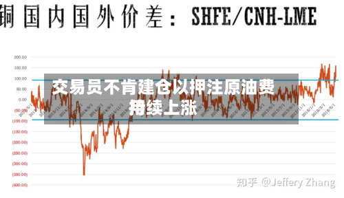 交易员不肯建仓以押注原油费用持续上涨-第2张图片