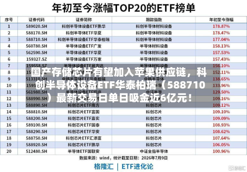国产存储芯片有望加入苹果供应链，科创半导体设备ETF华泰柏瑞（588710）最新交易日单日吸金近6亿元！-第2张图片