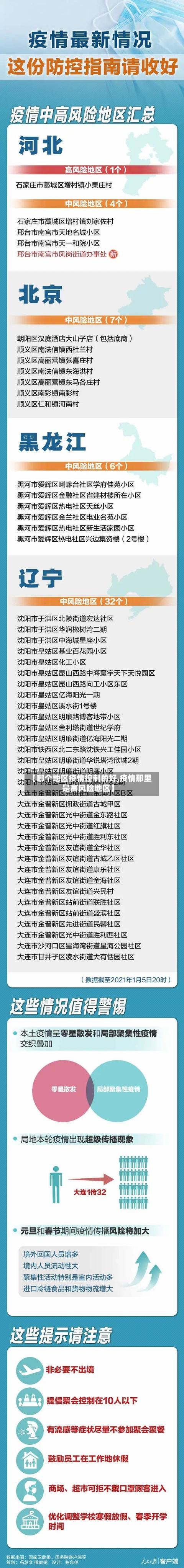 【哪个地区疫情控制的好,疫情那里是高风险地区】