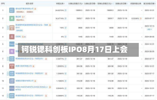 钶锐锶科创板IPO8月17日上会