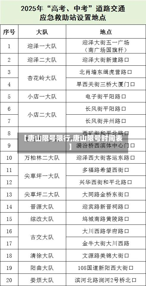 【唐山限号限行,唐山限号时间表】-第2张图片