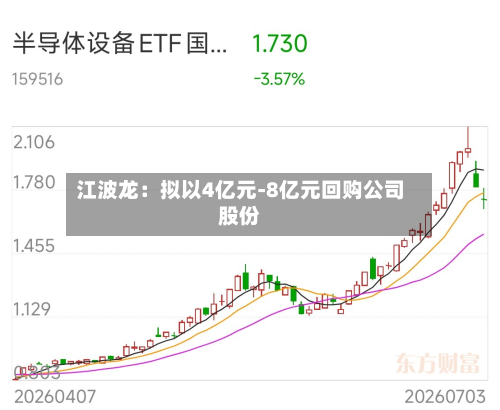 江波龙：拟以4亿元-8亿元回购公司股份-第2张图片
