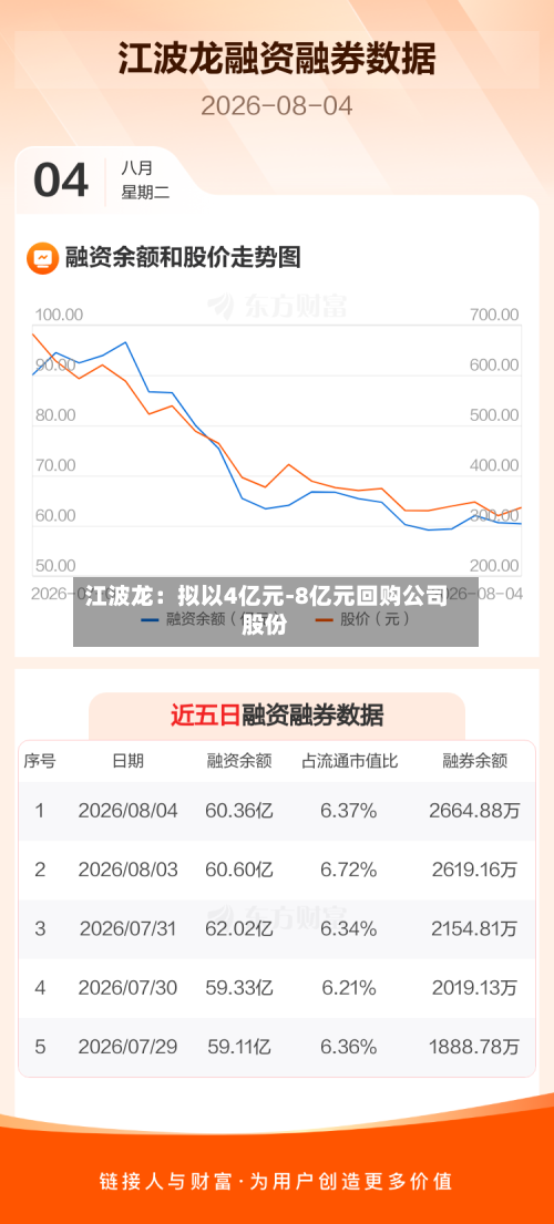 江波龙：拟以4亿元-8亿元回购公司股份-第3张图片