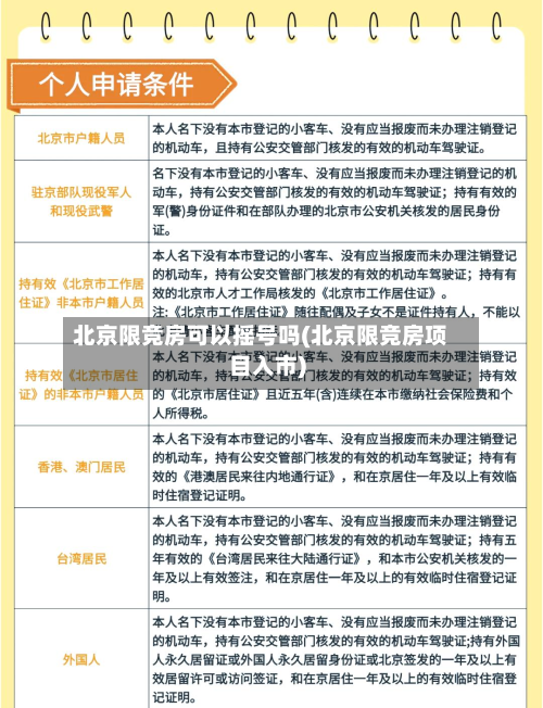 北京限竞房可以摇号吗(北京限竞房项目入市)-第2张图片
