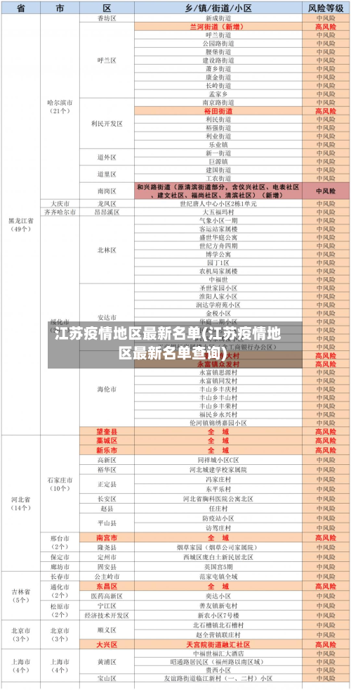 江苏疫情地区最新名单(江苏疫情地区最新名单查询)