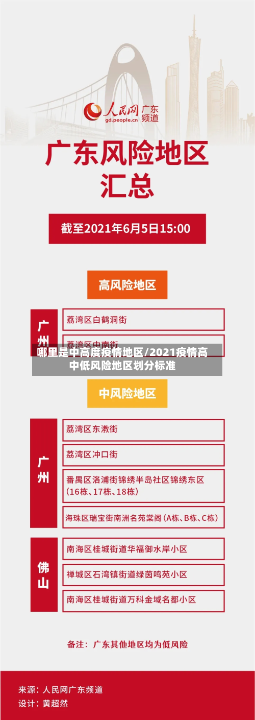 哪里是中高度疫情地区/2021疫情高中低风险地区划分标准