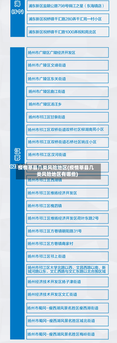 疫情莘县几类风险地区(疫情莘县几类风险地区有哪些)-第2张图片