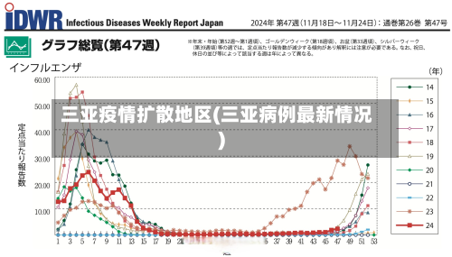 三亚疫情扩散地区(三亚病例最新情况)