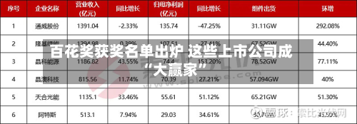 百花奖获奖名单出炉 这些上市公司成“大赢家”-第2张图片