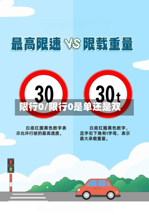 限行0/限行0是单还是双