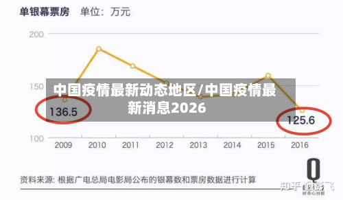 中国疫情最新动态地区/中国疫情最新消息2026