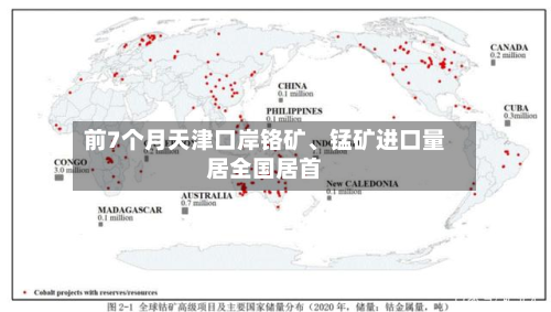前7个月天津口岸铬矿、锰矿进口量居全国居首
