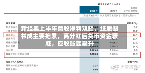 新经典上半年营收净利双降	，纸质图书成主要拖累，高分红后货币资金骤减，应收账款攀升-第3张图片