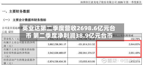 英业达第二季度营收2698.6亿元台币 第二季度净利润38.9亿元台币-第2张图片