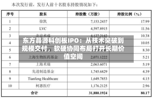东方晶源科创板IPO：从技术突破到规模交付，软硬协同布局打开长期价值空间-第2张图片