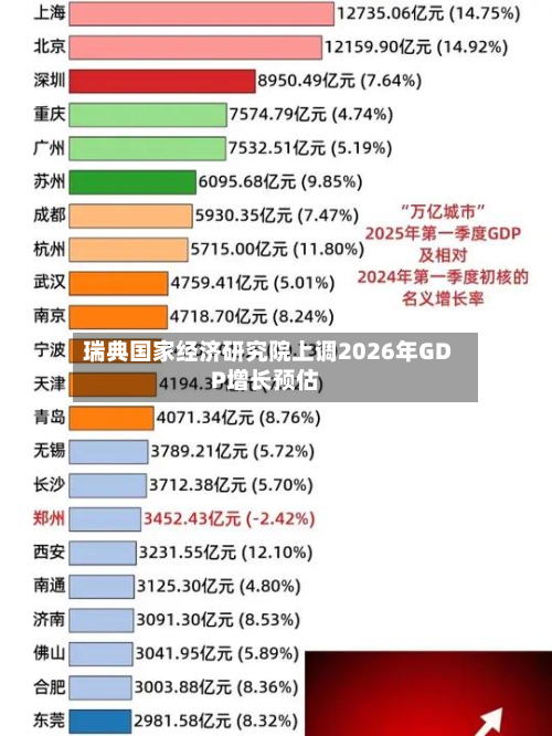 瑞典国家经济研究院上调2026年GDP增长预估
