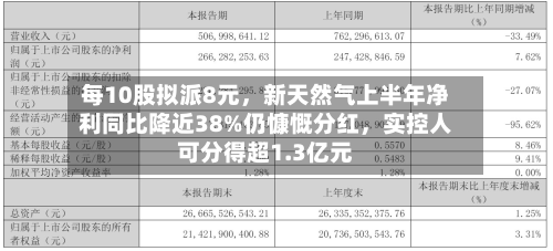 每10股拟派8元	，新天然气上半年净利同比降近38%仍慷慨分红，实控人可分得超1.3亿元-第2张图片