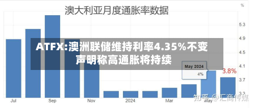 ATFX:澳洲联储维持利率4.35%不变 声明称高通胀将持续