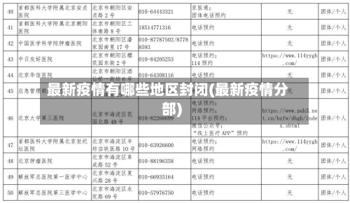 最新疫情有哪些地区封闭(最新疫情分部)-第3张图片