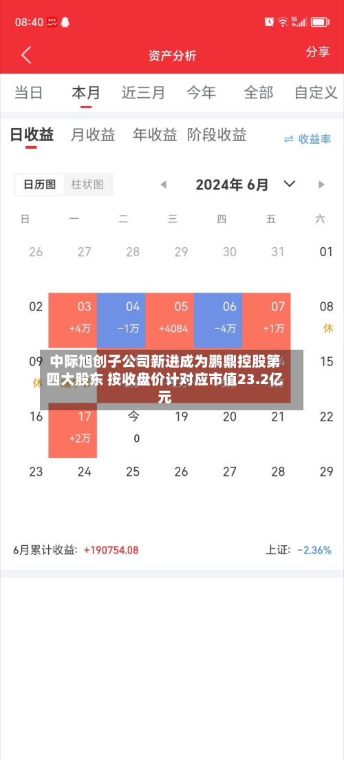 中际旭创子公司新进成为鹏鼎控股第四大股东 按收盘价计对应市值23.2亿元