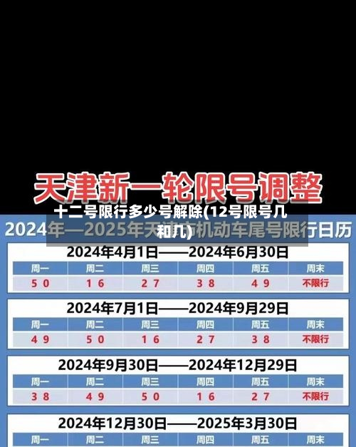 十二号限行多少号解除(12号限号几和几)-第3张图片
