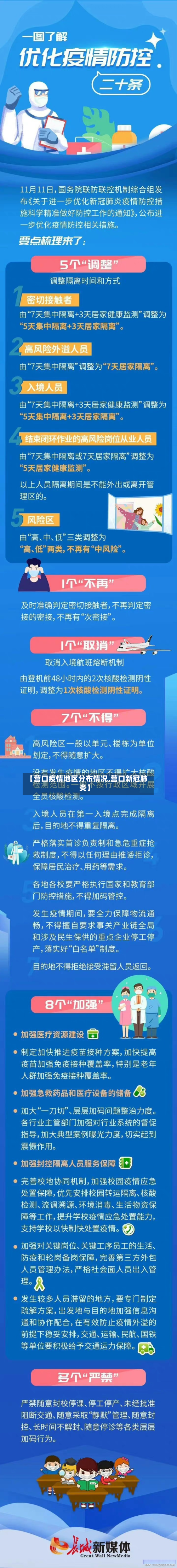【营口疫情地区分布情况,营口新冠肺炎】