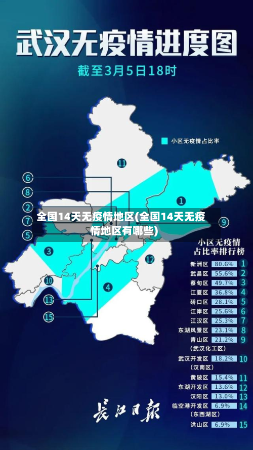 全国14天无疫情地区(全国14天无疫情地区有哪些)-第3张图片