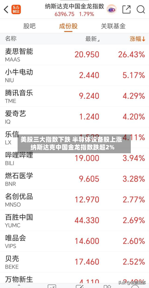 美股三大指数下跌 半导体设备股上涨 纳斯达克中国金龙指数跌超2%-第1张图片
