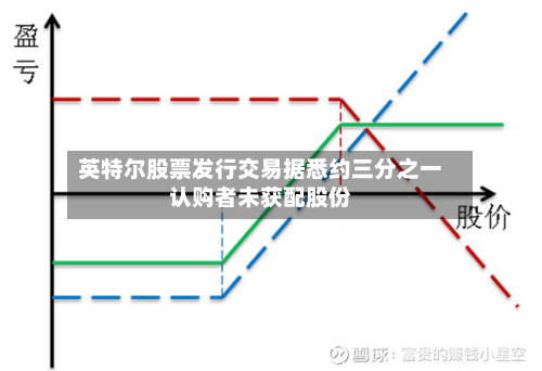 英特尔股票发行交易据悉约三分之一认购者未获配股份-第1张图片