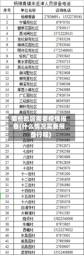 哪些地区需要疫情报备(什么情况需要报备行程)