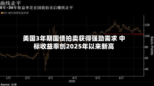 美国3年期国债拍卖获得强劲需求 中标收益率创2025年以来新高-第2张图片